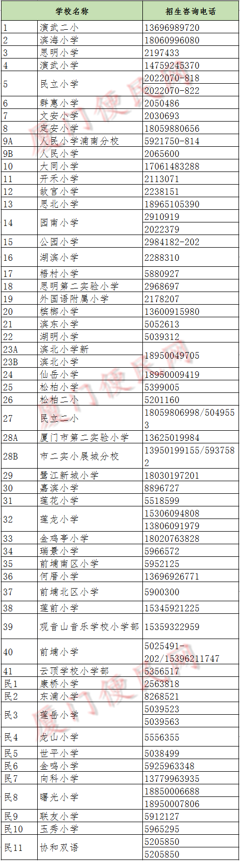 思明區(qū)小學(xué)