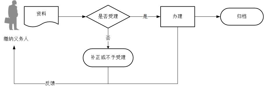 廈門大學生醫(yī)療保險參保指南