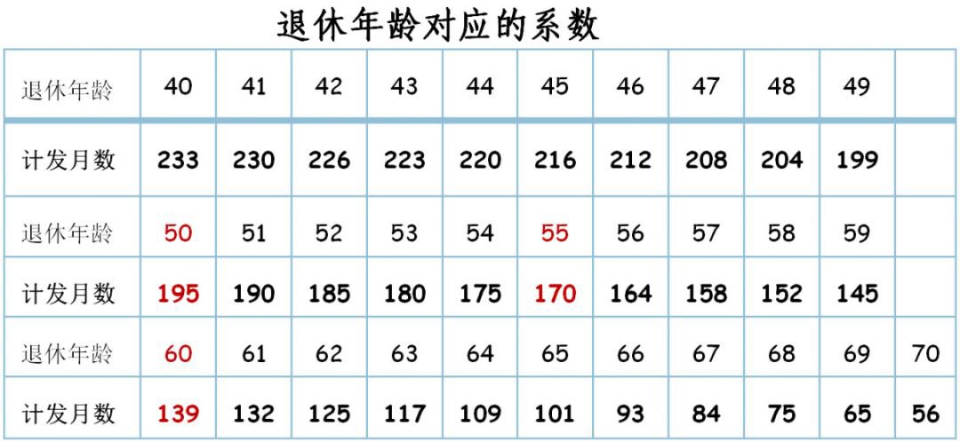 廈門養(yǎng)老保險(xiǎn)交15年后每月拿多少錢？