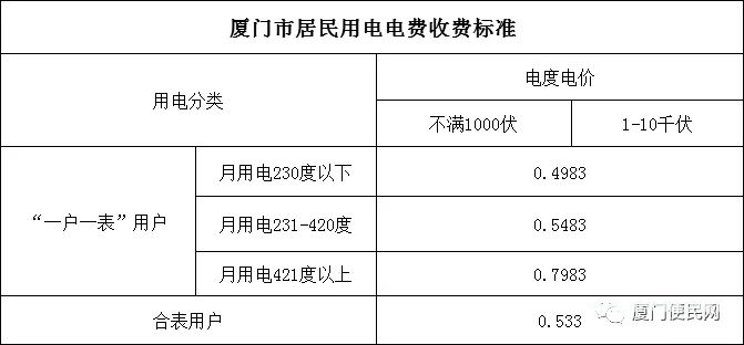 廈門市居民用電收費標(biāo)準(zhǔn).jpg.jpg