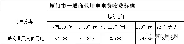 廈門一般商業(yè)用電收費標(biāo)準(zhǔn).jpg.jpg