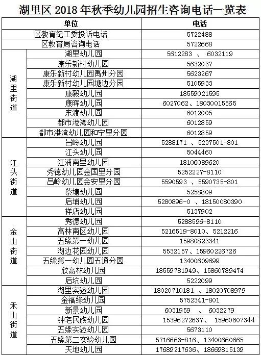 湖里區(qū)民辦幼兒園電話