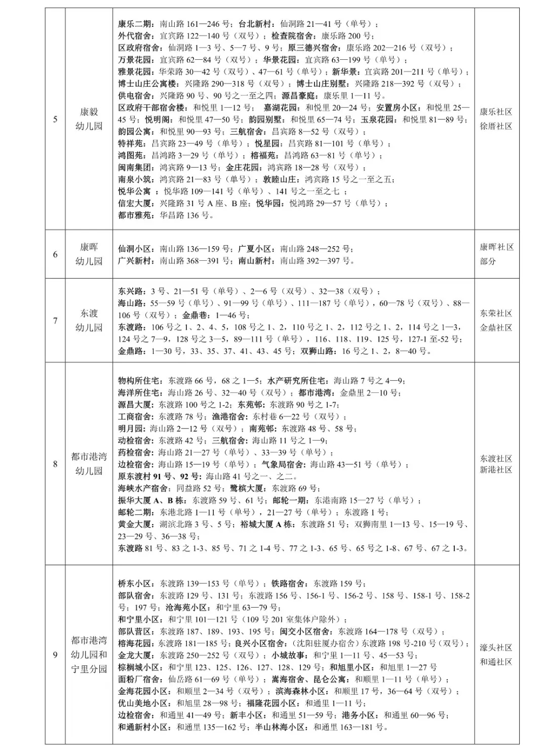 2019年湖里區(qū)公辦幼兒園-2.webp.jpg