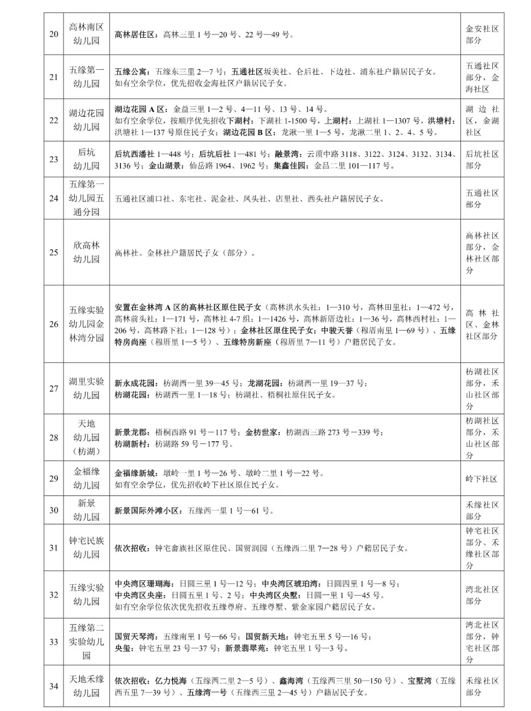 2019年湖里公辦幼兒園-4.webp.jpg