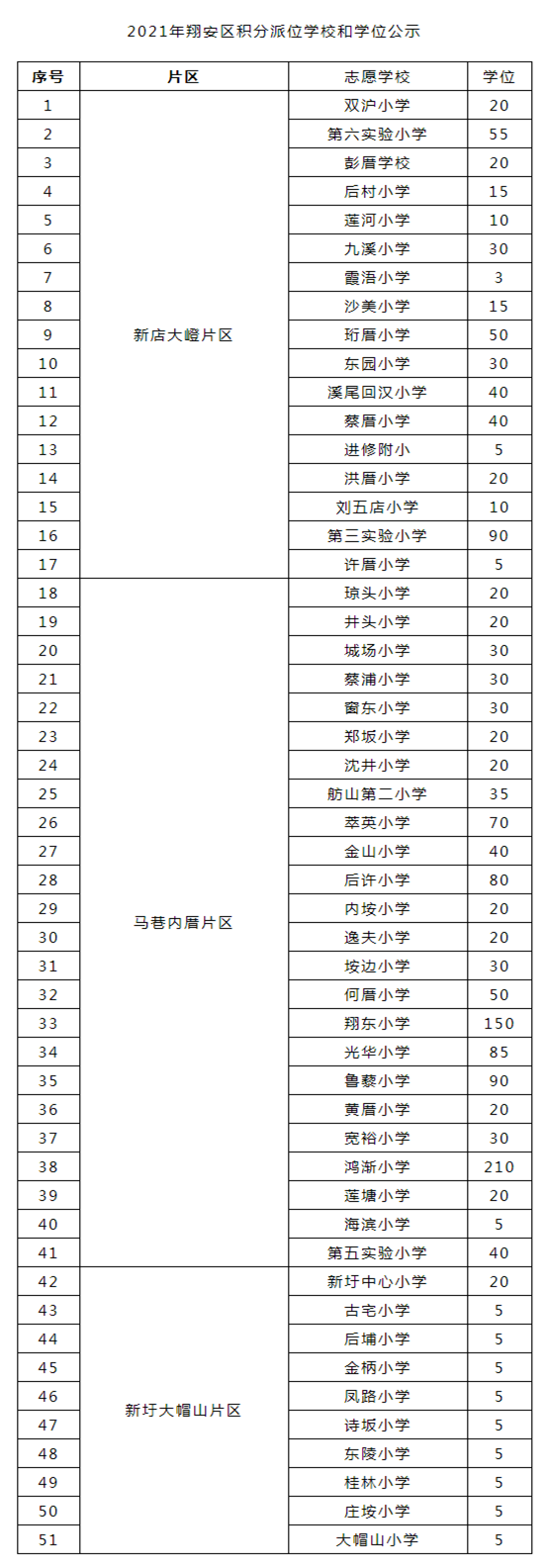 翔安區(qū)公布積分<a href=http://videoeditedmemories.com/rxgl/ target=_blank class=infotextkey>入學(xué)</a>學(xué)位！志愿填報(bào)操作指南來(lái)了_ _廈門(mén)房地產(chǎn)聯(lián)合網(wǎng)(xmhouse.com)_副本.png