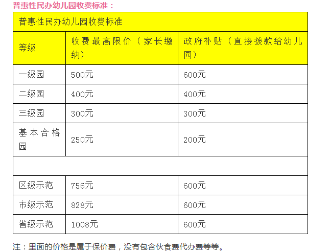 廈門各區(qū)幼兒園收費標準匯總（公辦園+民辦園）