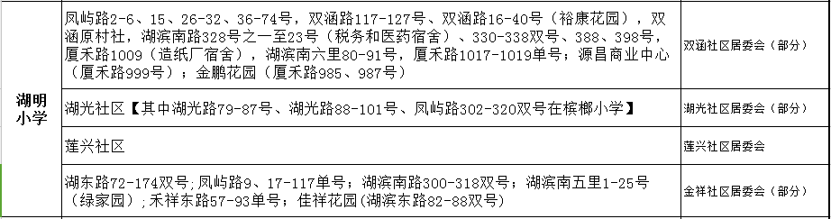 廈門(mén)湖明小學(xué)劃片