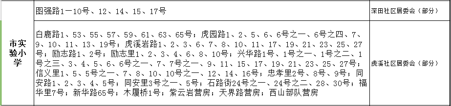 廈門試驗小學(xué)劃片