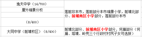 廈門前埔南區(qū)小學(xué)讀那個(gè)初中？