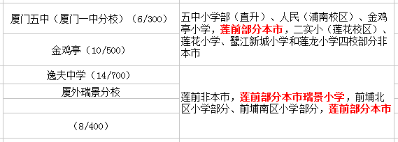 蓮前小學(xué)讀那個初中？