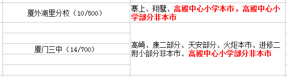 高殿中心小學初中劃分