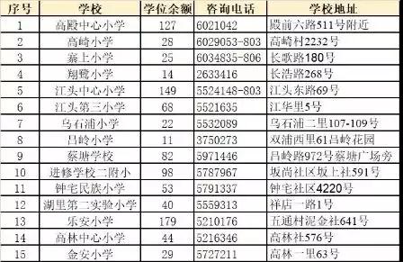 湖里區(qū)公辦學(xué)校剩余學(xué)位.jpg