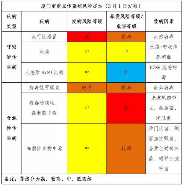 健康風(fēng)險提示圖